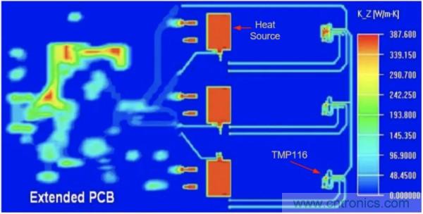 電源管理:散熱方法大匯總