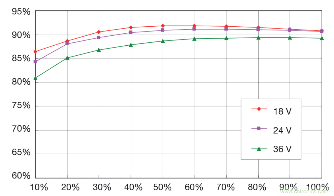 如何將底板冷卻轉換器模塊納入系統設計? 如何將底板冷卻轉換器模塊納入系統設計?