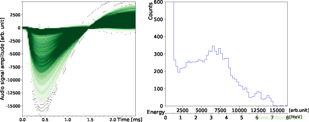 怎么DIY一個粒子檢測器?