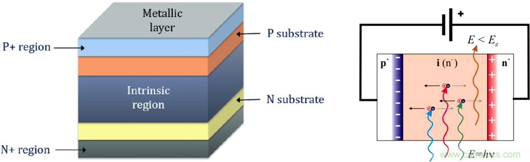 怎么DIY一個粒子檢測器?