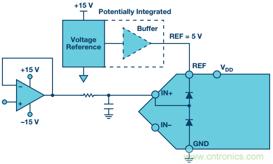 拿出你的小本本,記好這些ADC輸入保護的設計經驗 拿出你的小本本,記好這些ADC輸入保護的設計經驗