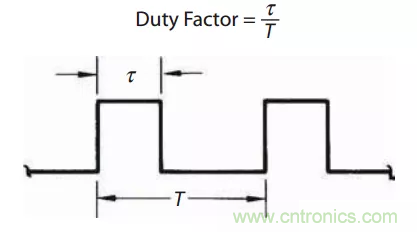 脈沖雷達(dá)基礎(chǔ)知識 脈沖雷達(dá)基礎(chǔ)知識