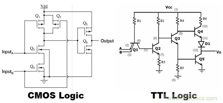 CMOS和TTL邏輯哪個更好,為什么?