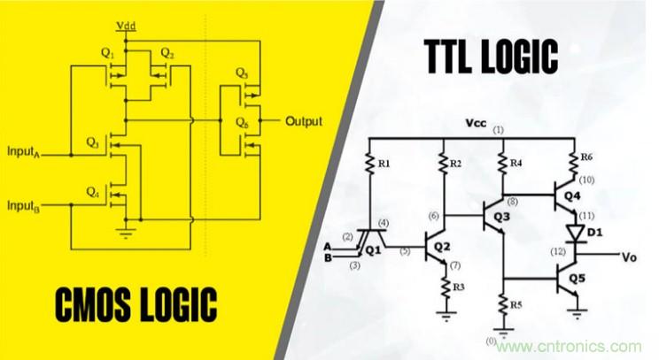 CMOS和TTL邏輯哪個更好,為什么?