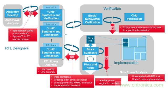 如何發現電源故障？知道你設計在執行功能時消耗的功率就能解決