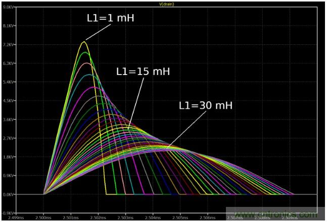 電源設(shè)計注意事項:噪聲和尖峰