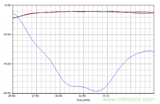 深入理解毫米波應用,四路毫米波空間功率合成技術介紹 深入理解毫米波應用,四路毫米波空間功率合成技術介紹