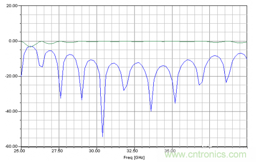 深入理解毫米波應用,四路毫米波空間功率合成技術介紹 深入理解毫米波應用,四路毫米波空間功率合成技術介紹