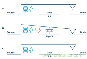 PK傳統(tǒng)開關(guān)，MEMS開關(guān)的N大優(yōu)勢