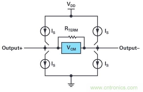 高速轉換器應用指南:數字數據輸出