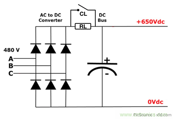 變頻器的整流單元是怎樣工作的？