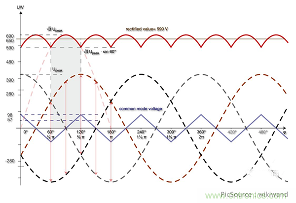 變頻器的整流單元是怎樣工作的？