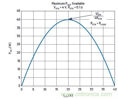 使用超級電容儲能：多大才足夠大？
