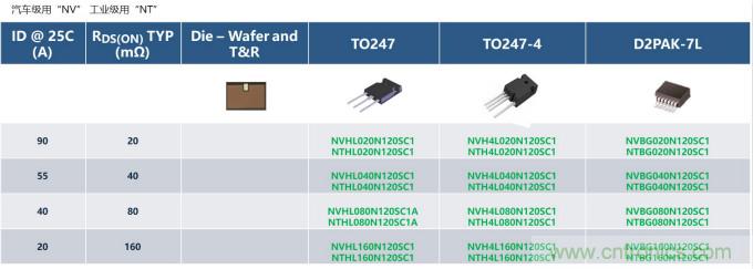 如何設計出更高能效的太陽能、工業驅動、電動汽車充電樁和服務器等應用