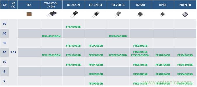 如何設計出更高能效的太陽能、工業驅動、電動汽車充電樁和服務器等應用