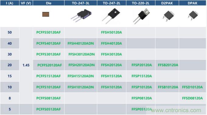 如何設計出更高能效的太陽能、工業驅動、電動汽車充電樁和服務器等應用