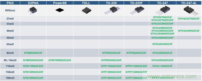 如何設計出更高能效的太陽能、工業驅動、電動汽車充電樁和服務器等應用