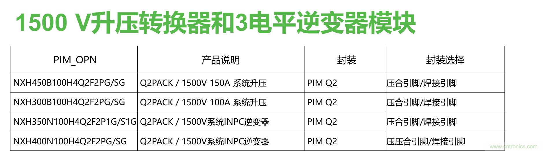 如何設計出更高能效的太陽能、工業驅動、電動汽車充電樁和服務器等應用