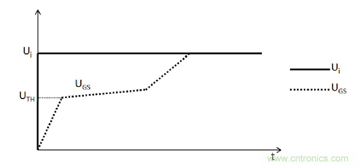 MOSFET的寄生電容是如何影響其開關速度的？