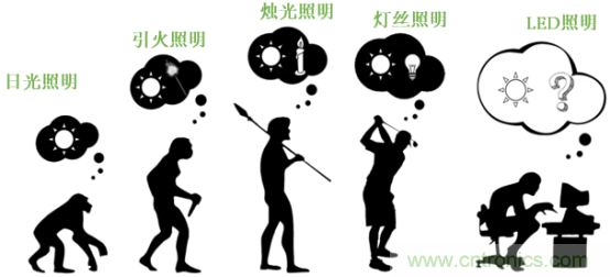 潛心打造健康照明,光擎光電與太陽節律同行 潛心打造健康照明,光擎光電與太陽節律同行