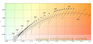 潛心打造健康照明,光擎光電與太陽節律同行 潛心打造健康照明,光擎光電與太陽節律同行