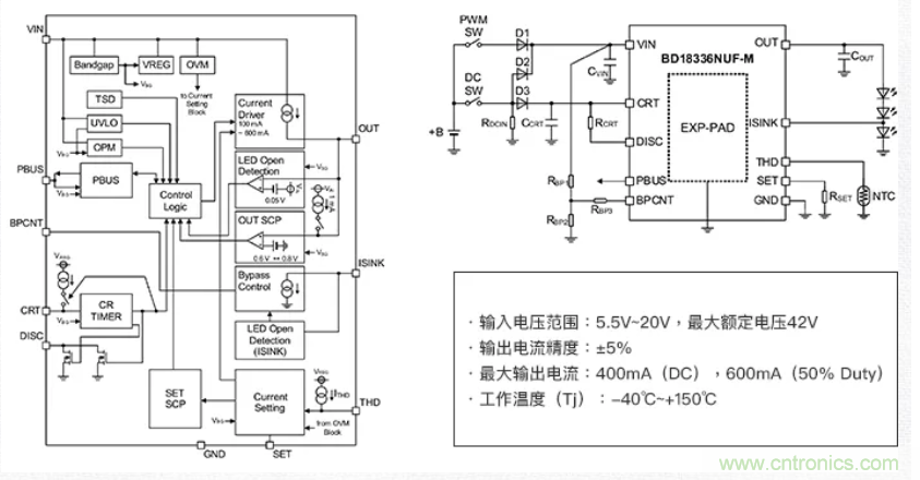車載電池欠壓時,僅1枚芯片即可實現安全亮燈的LED驅動器