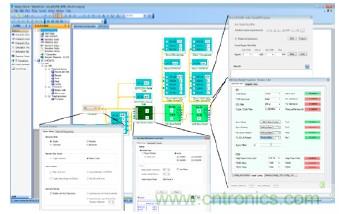 A2B應用面面觀 A2B應用面面觀