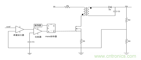 一文教你理清開關電源的電壓和電流控制模式 一文教你理清開關電源的電壓和電流控制模式
