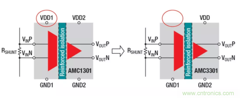 簡化隔離電流和電壓感應設計,我們都需要一個“它”