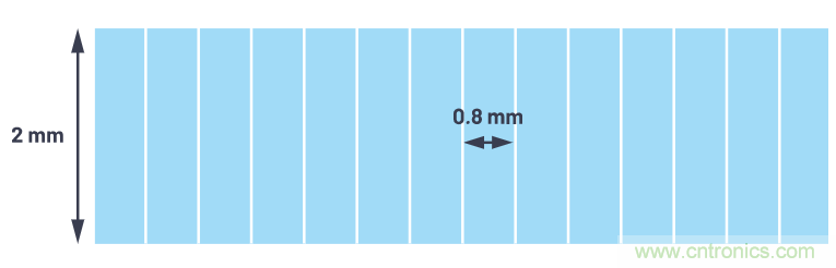 自動駕駛系統(tǒng)設(shè)計中的LIDAR：用于目標(biāo)分類？還是目標(biāo)檢測？