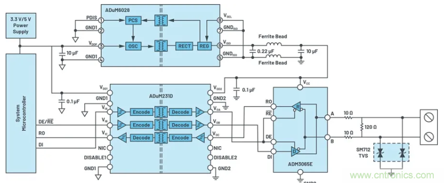 關(guān)于現(xiàn)場(chǎng)總線技術(shù)，這篇文章我想推薦給你