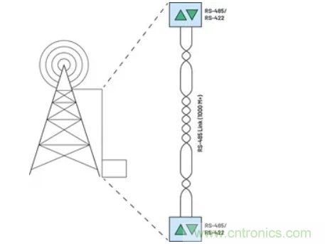 關(guān)于現(xiàn)場(chǎng)總線技術(shù)，這篇文章我想推薦給你