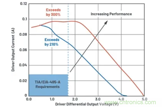 關(guān)于現(xiàn)場(chǎng)總線技術(shù)，這篇文章我想推薦給你