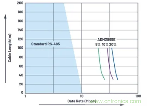 關(guān)于現(xiàn)場(chǎng)總線技術(shù)，這篇文章我想推薦給你
