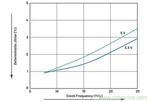 關(guān)于現(xiàn)場(chǎng)總線技術(shù)，這篇文章我想推薦給你