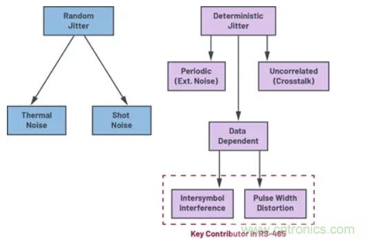 關(guān)于現(xiàn)場(chǎng)總線技術(shù)，這篇文章我想推薦給你