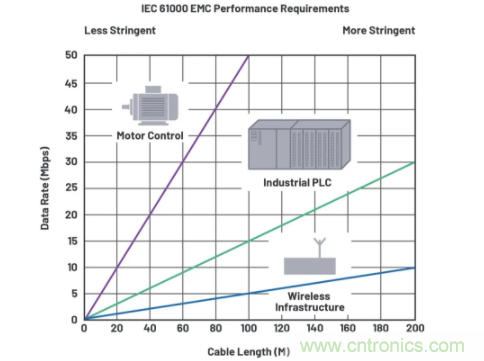 關(guān)于現(xiàn)場(chǎng)總線技術(shù)，這篇文章我想推薦給你