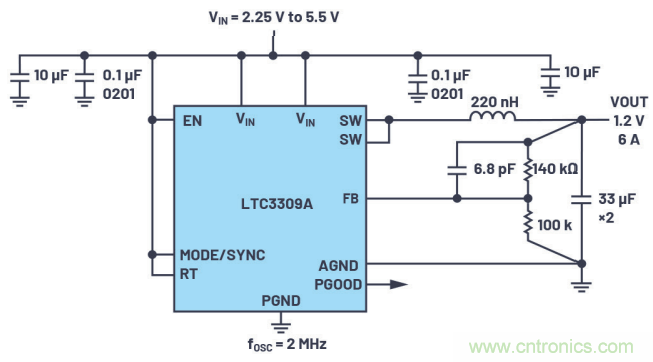 猜猜看，你的健康狀況監護儀中有些啥?