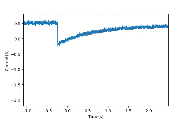 智能車模電機驅動是否需要加制動電阻？