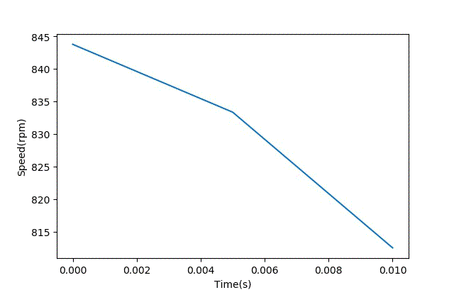 智能車模電機驅動是否需要加制動電阻？