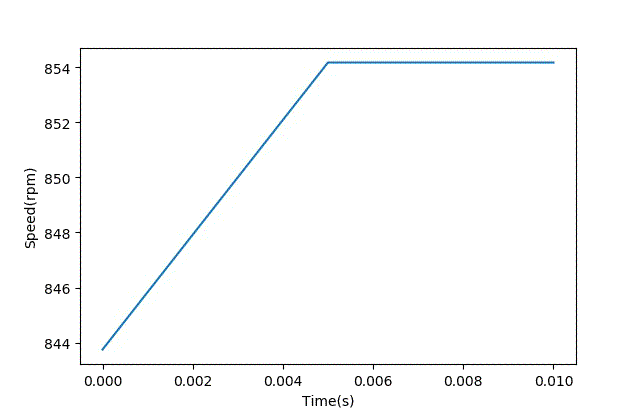 智能車模電機驅動是否需要加制動電阻？