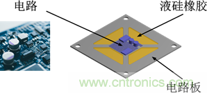 智能汽車對組件的設計都有哪些要求？