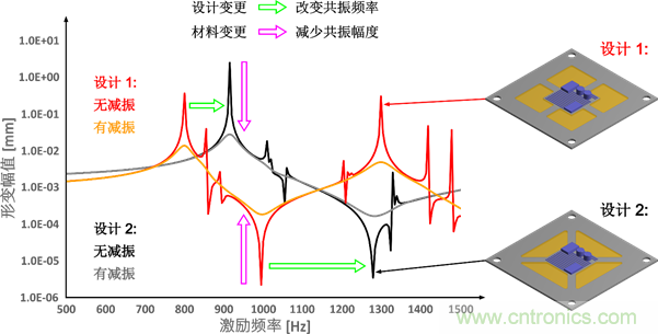 智能汽車對組件的設計都有哪些要求？