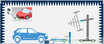 毫米波雷達(dá)的自動(dòng)駕駛功能在電磁干擾環(huán)境下的表現(xiàn) 毫米波雷達(dá)的自動(dòng)駕駛功能在電磁干擾環(huán)境下的表現(xiàn)