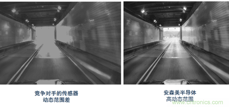 不只有電源IC,安森美還承包了全球80%的汽車ADAS傳感器