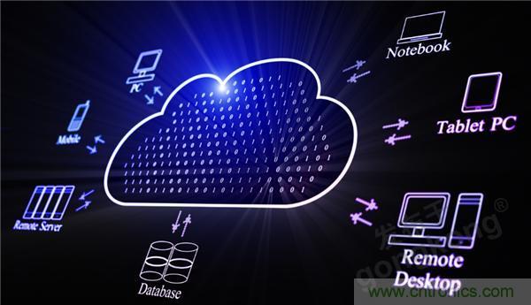 云存儲or本地存儲?看完這篇不再“選擇困難”! 云存儲or本地存儲?看完這篇不再“選擇困難”!