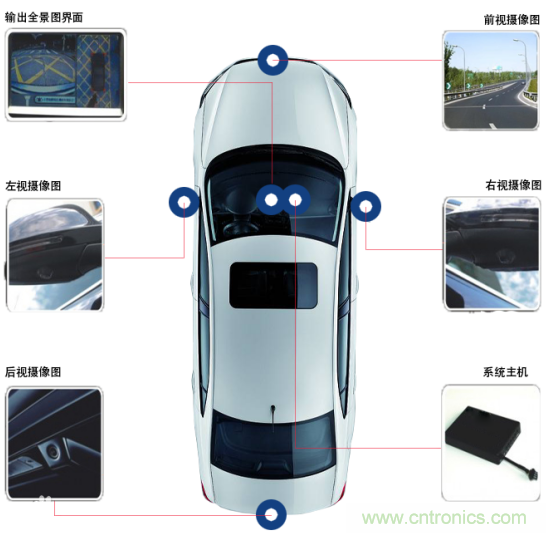 雅特力在車用電子領域再度突破,AT32 MCU大量應用于ADAS環視系統 雅特力在車用電子領域再度突破,AT32 MCU大量應用于ADAS環視系統