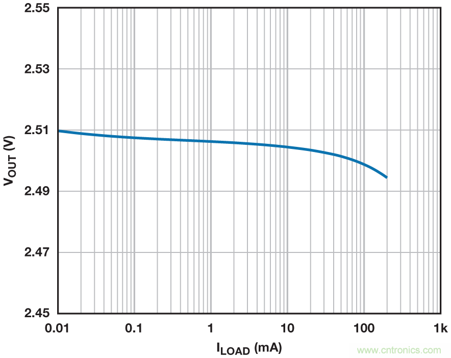穩(wěn)壓器在空載的情況下能否穩(wěn)定工作? 穩(wěn)壓器在空載的情況下能否穩(wěn)定工作?