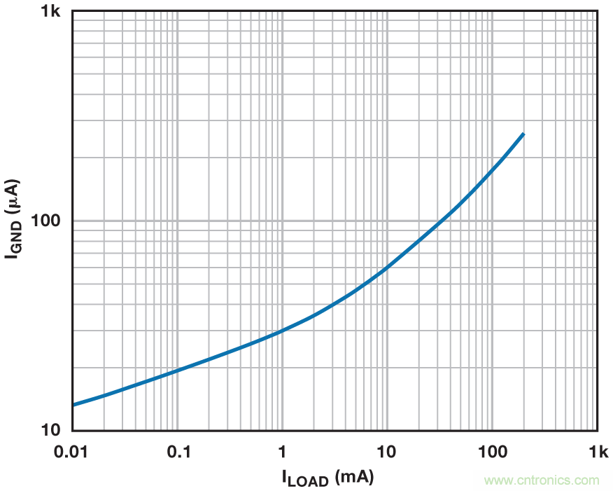 穩(wěn)壓器在空載的情況下能否穩(wěn)定工作? 穩(wěn)壓器在空載的情況下能否穩(wěn)定工作?
