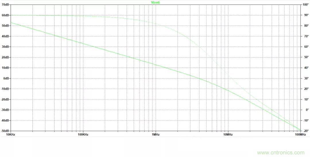 放大器開環增益參數仿真與影響,我猜你不舍得錯過 放大器開環增益參數仿真與影響,我猜你不舍得錯過